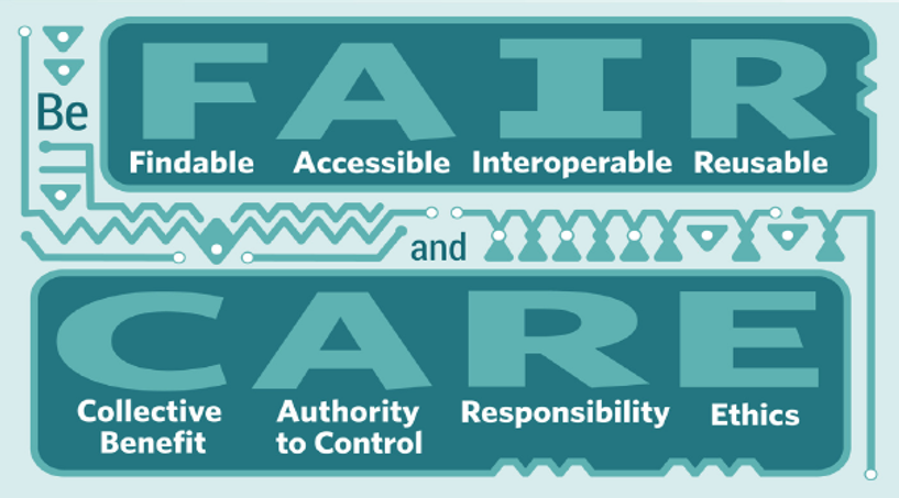 Be FAIR and CARE graphic